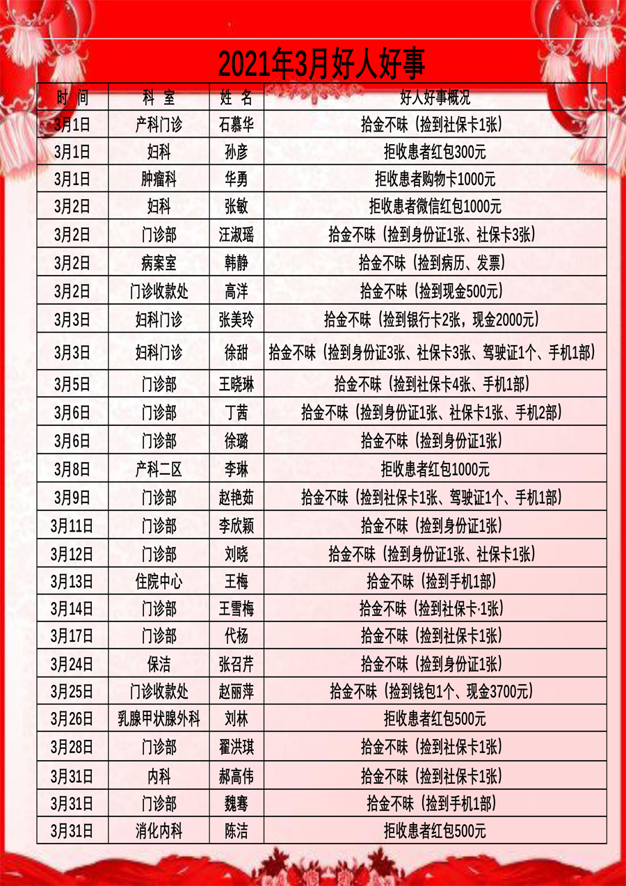 2021年3月好人好事.jpg