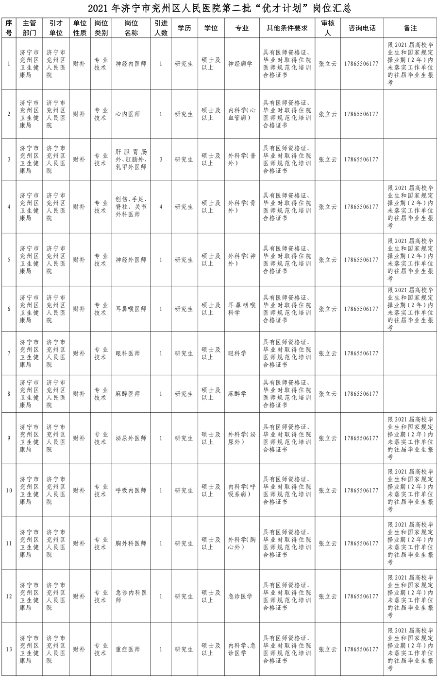2021年济宁市兖州区人民医院第二批“优才计划”招聘公告1.jpg