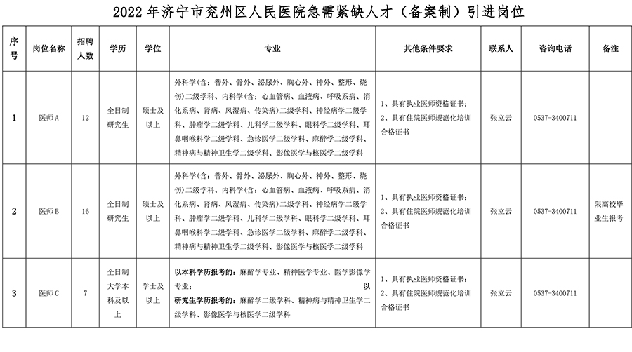 2022年济宁市兖州区人民医院急需紧缺人才（备案制）引进公告-03.jpg