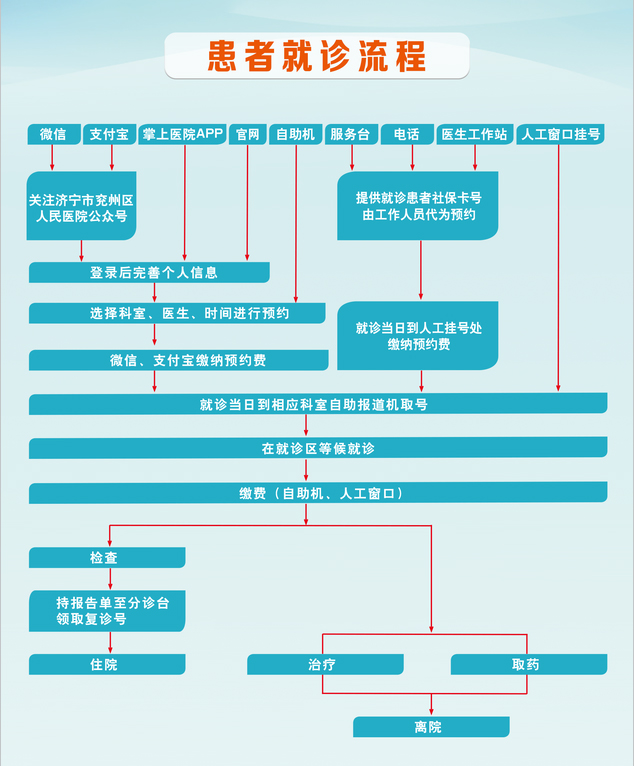 门诊患者就诊流程.jpg
