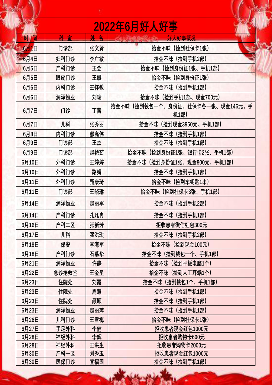 2022年6月好人好事.jpg