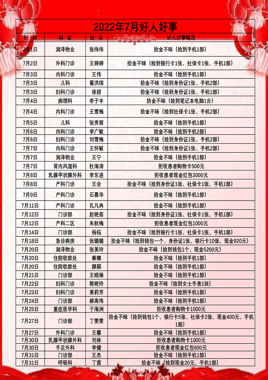 2022年7月好人好事.gif