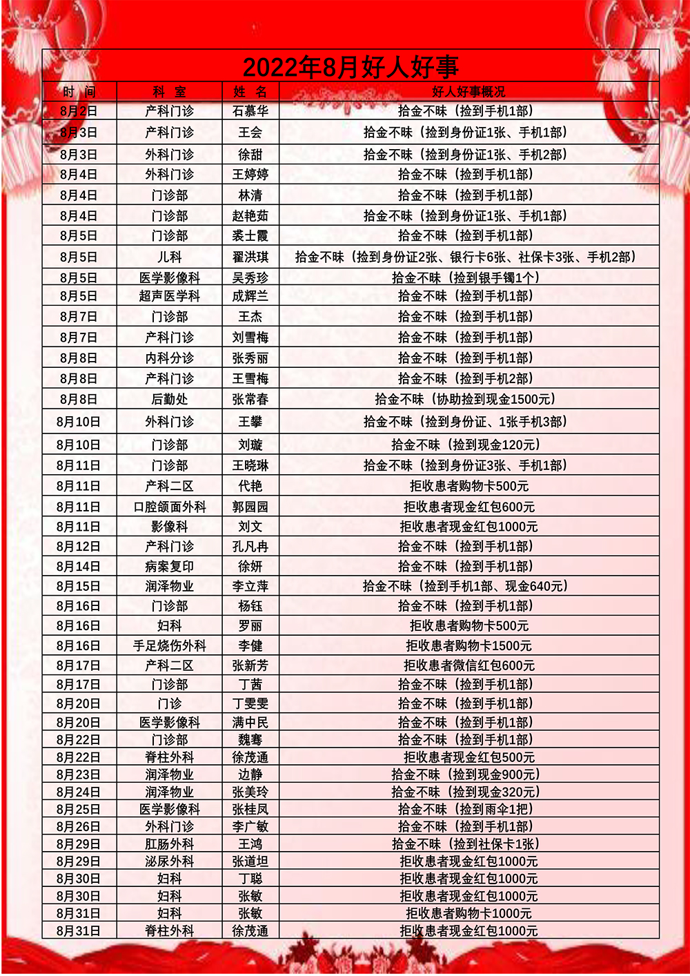 2022年8月好人好事.jpg