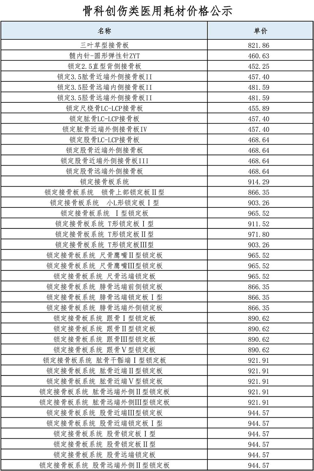 骨科创伤类医用耗材价格公示-2.jpg
