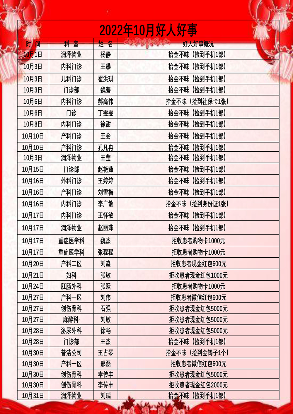 2022年10月好人好事.jpg