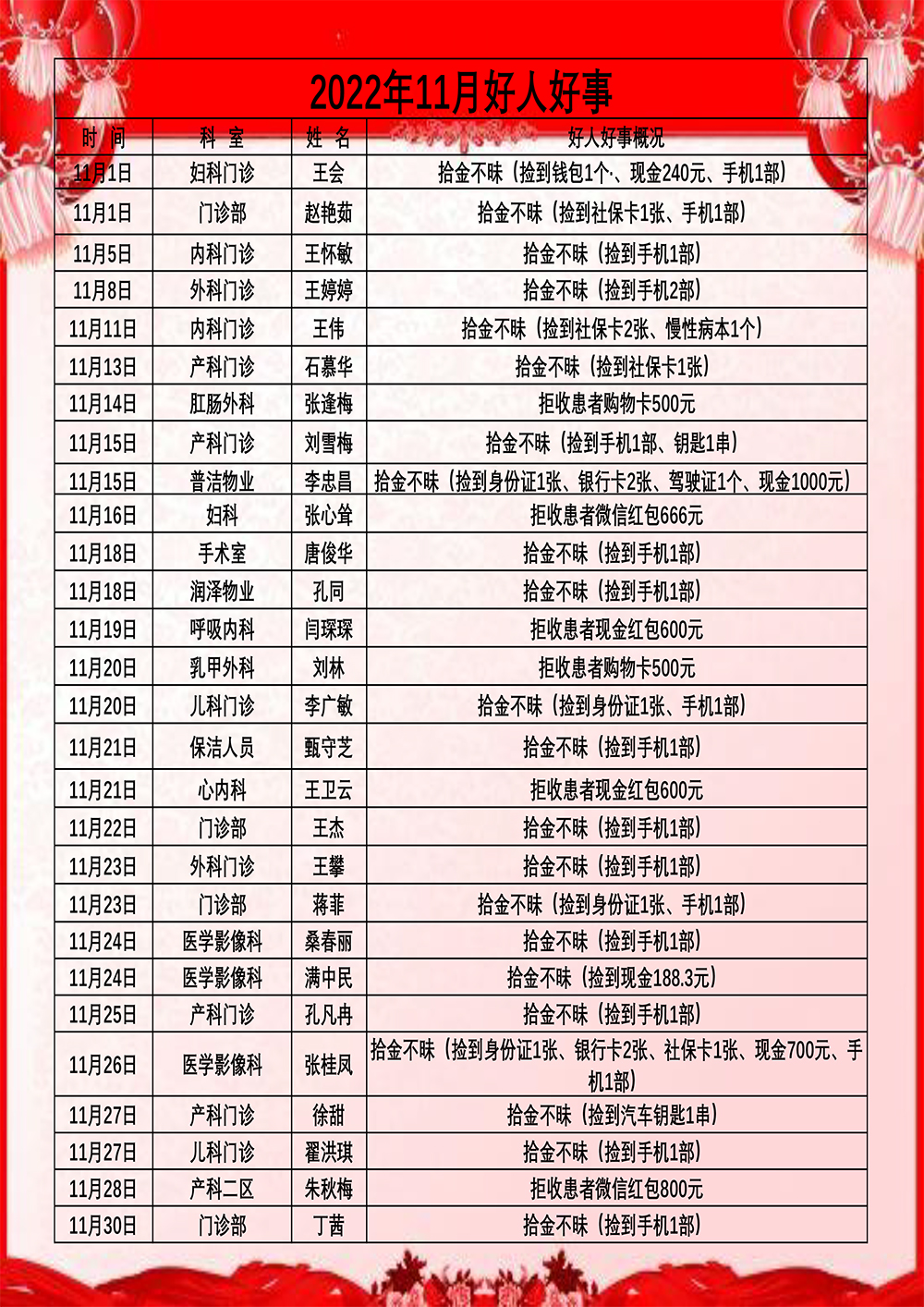 2022年11月好人好事.jpg