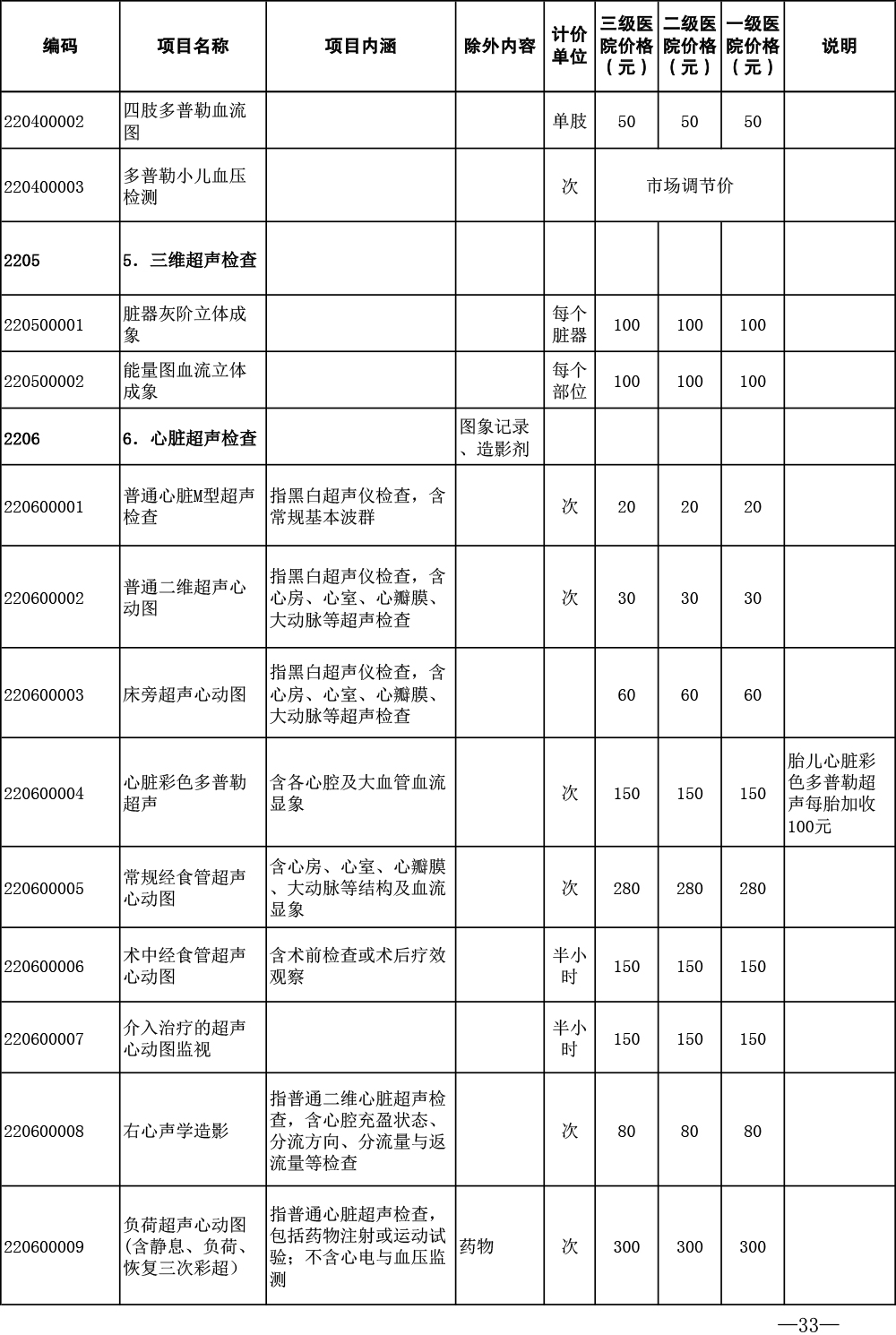 济医保发〔2024〕1号——关于印发《济宁市公立医疗机构医疗服务项目价格（2024年版）》的通知-33.jpg