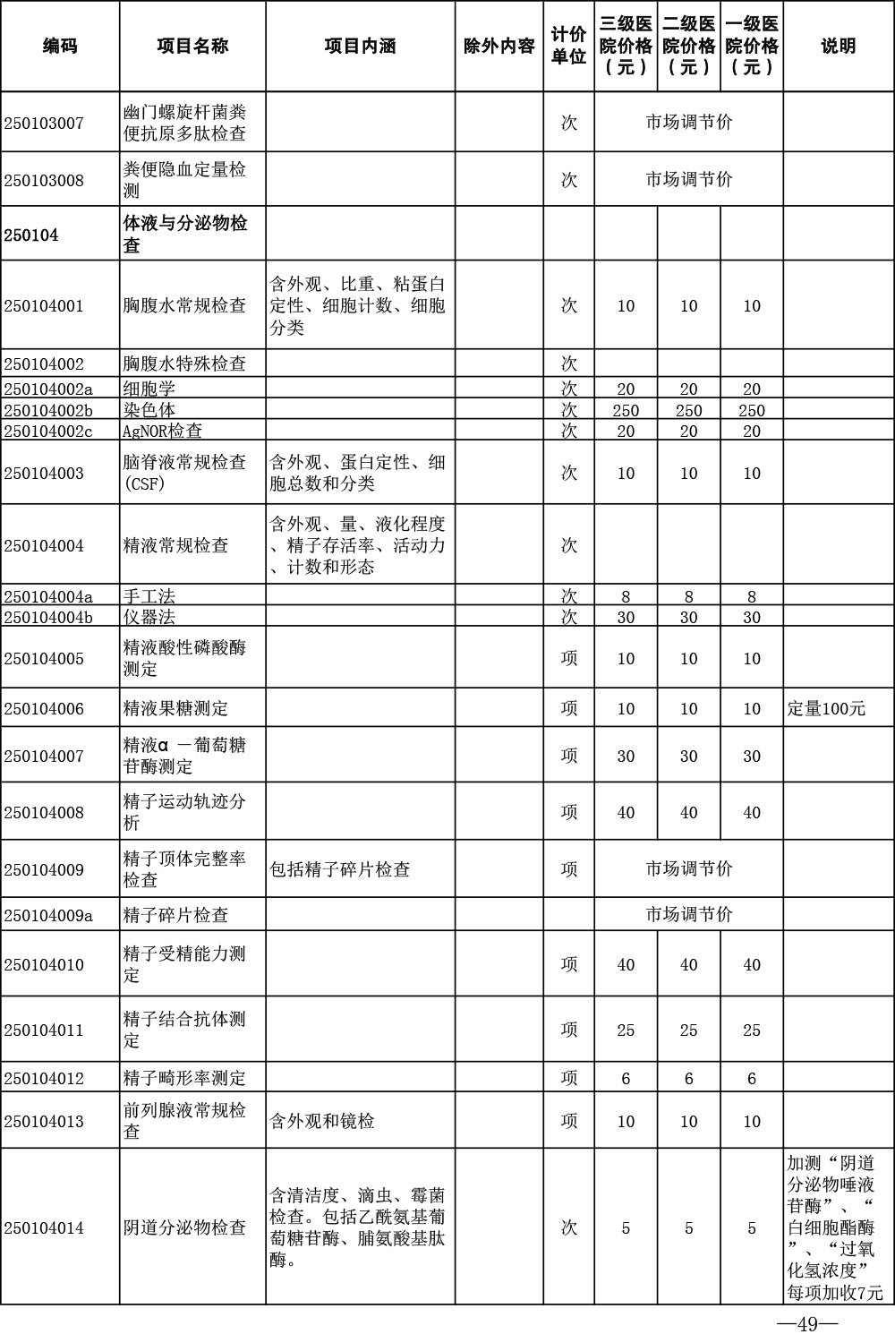 济医保发〔2024〕1号——关于印发《济宁市公立医疗机构医疗服务项目价格（2024年版）》的通知-49.jpg