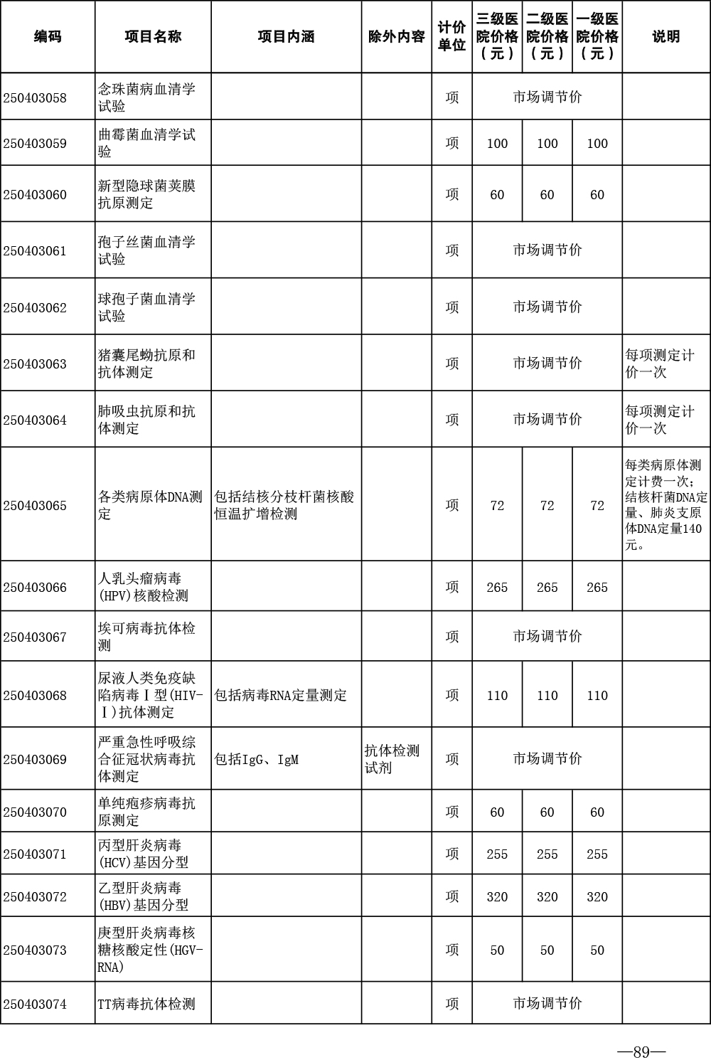 济医保发〔2024〕1号——关于印发《济宁市公立医疗机构医疗服务项目价格（2024年版）》的通知-89.jpg