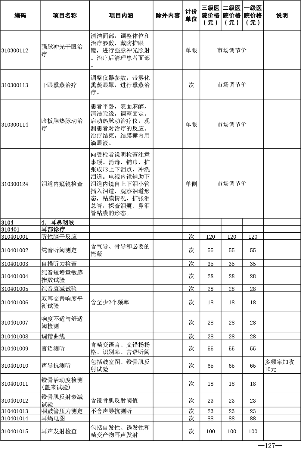 济医保发〔2024〕1号——关于印发《济宁市公立医疗机构医疗服务项目价格（2024年版）》的通知-127.jpg