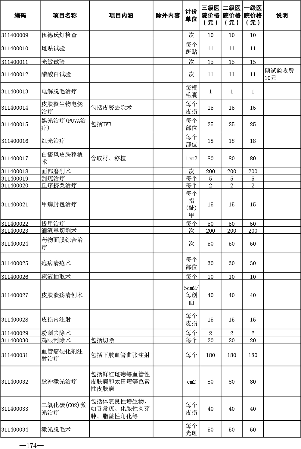 济医保发〔2024〕1号——关于印发《济宁市公立医疗机构医疗服务项目价格（2024年版）》的通知-174.jpg