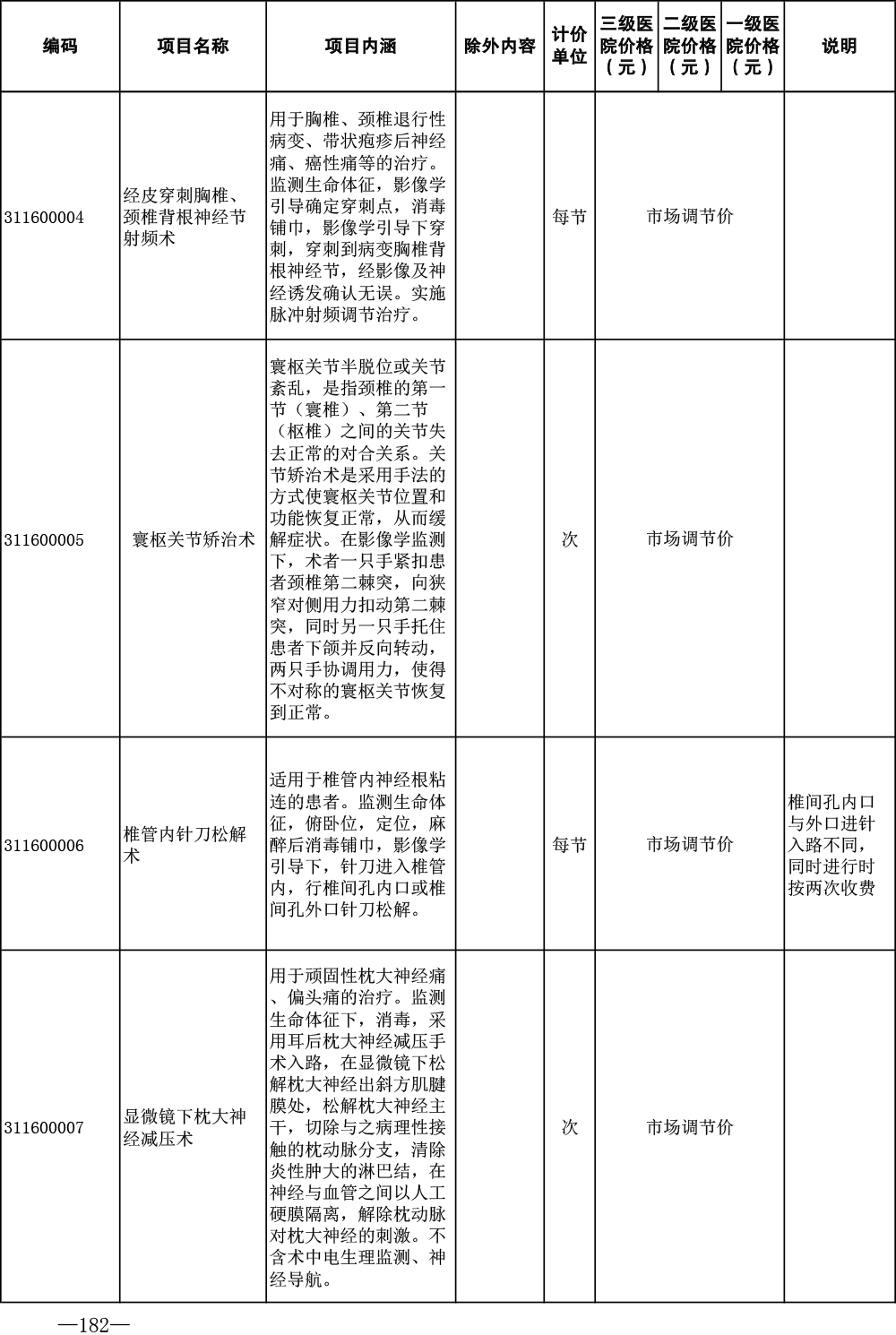 济医保发〔2024〕1号——关于印发《济宁市公立医疗机构医疗服务项目价格（2024年版）》的通知-182.jpg