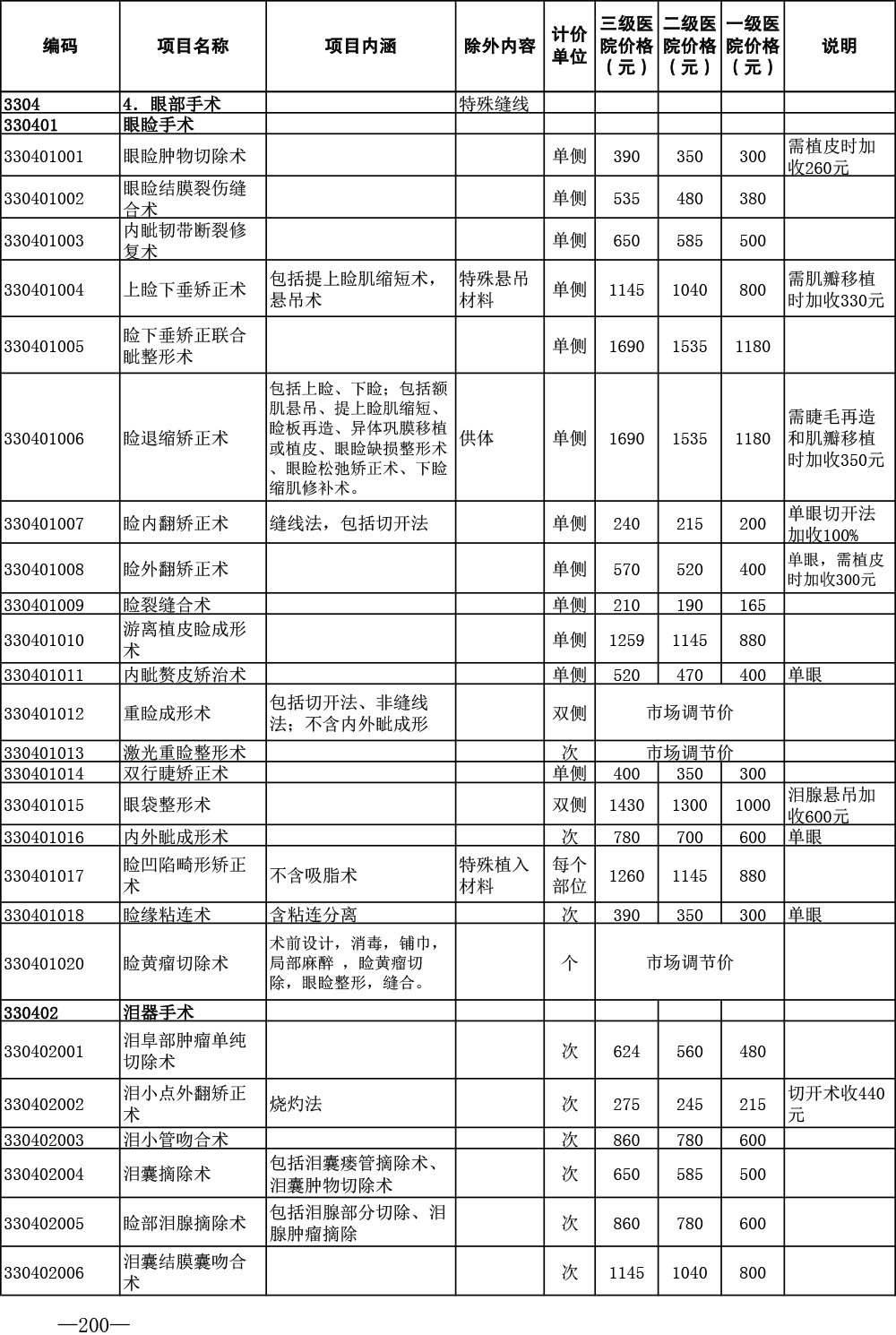 济医保发〔2024〕1号——关于印发《济宁市公立医疗机构医疗服务项目价格（2024年版）》的通知-200.jpg