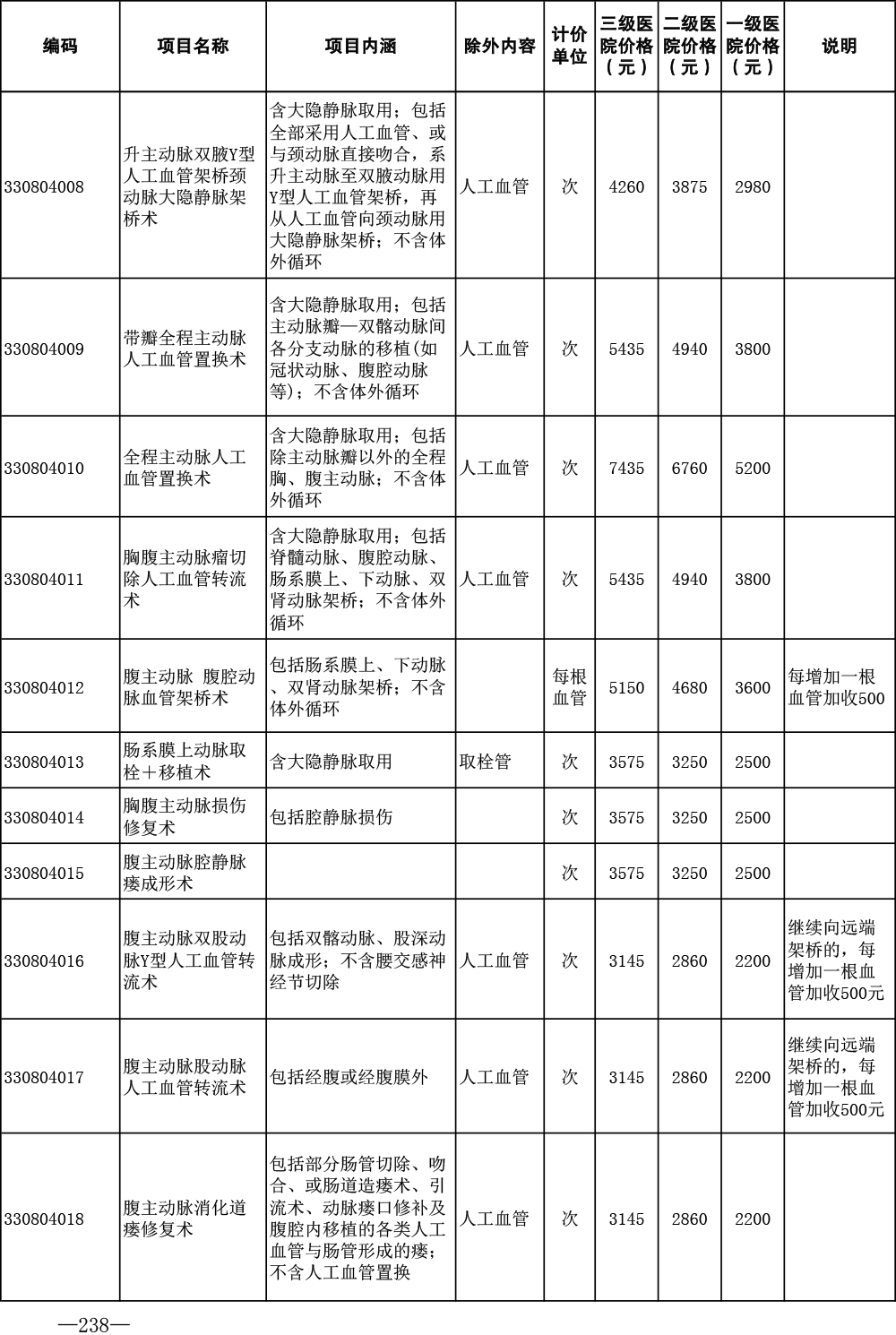 济医保发〔2024〕1号——关于印发《济宁市公立医疗机构医疗服务项目价格（2024年版）》的通知-238.jpg