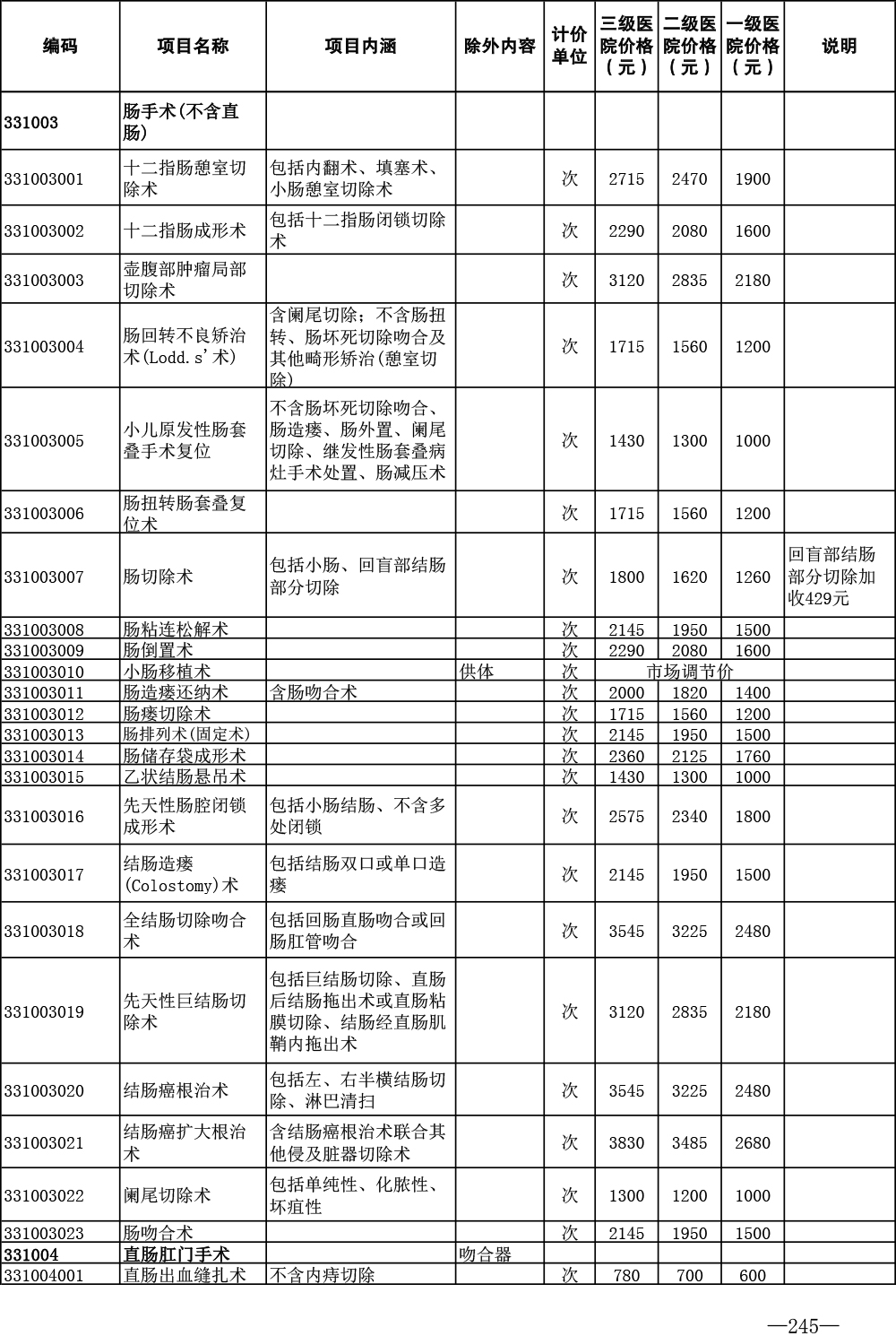 济医保发〔2024〕1号——关于印发《济宁市公立医疗机构医疗服务项目价格（2024年版）》的通知-245.jpg