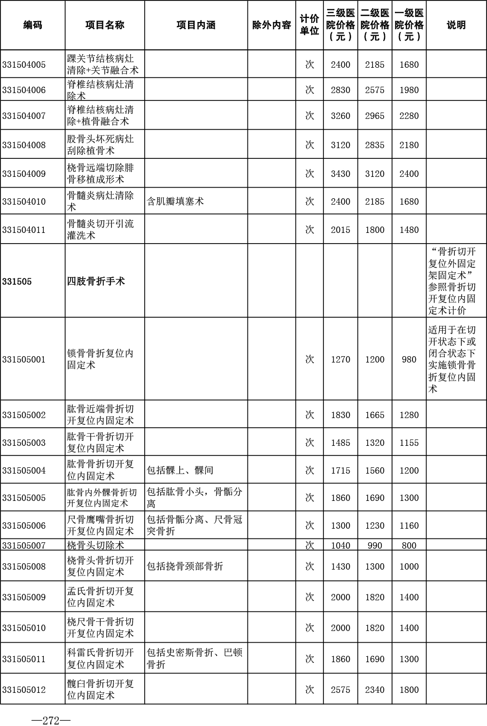 济医保发〔2024〕1号——关于印发《济宁市公立医疗机构医疗服务项目价格（2024年版）》的通知-272.jpg