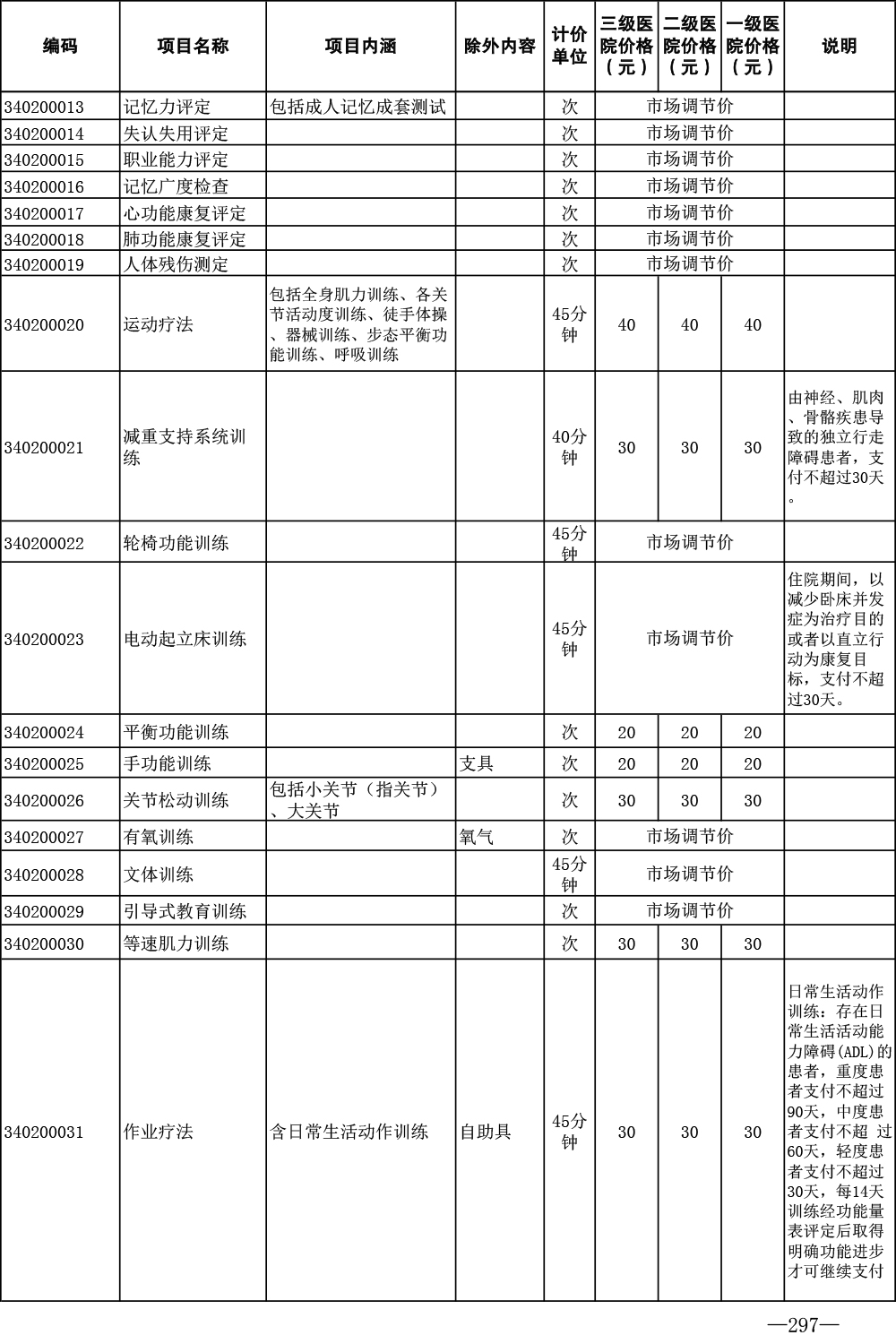 济医保发〔2024〕1号——关于印发《济宁市公立医疗机构医疗服务项目价格（2024年版）》的通知-297.jpg