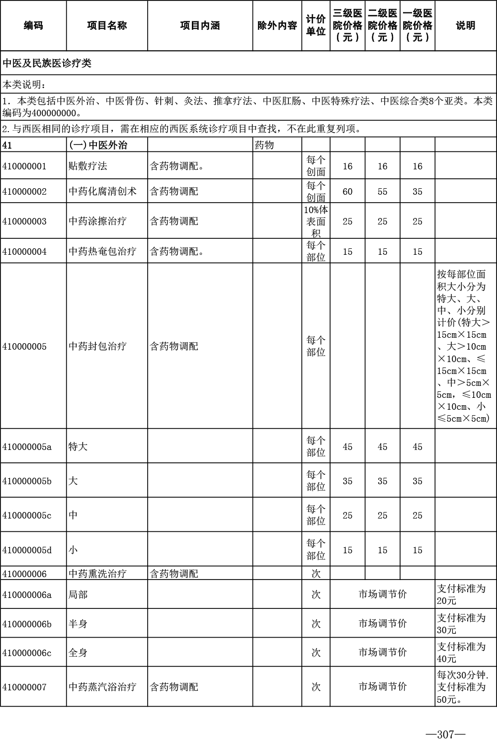 济医保发〔2024〕1号——关于印发《济宁市公立医疗机构医疗服务项目价格（2024年版）》的通知-307.jpg