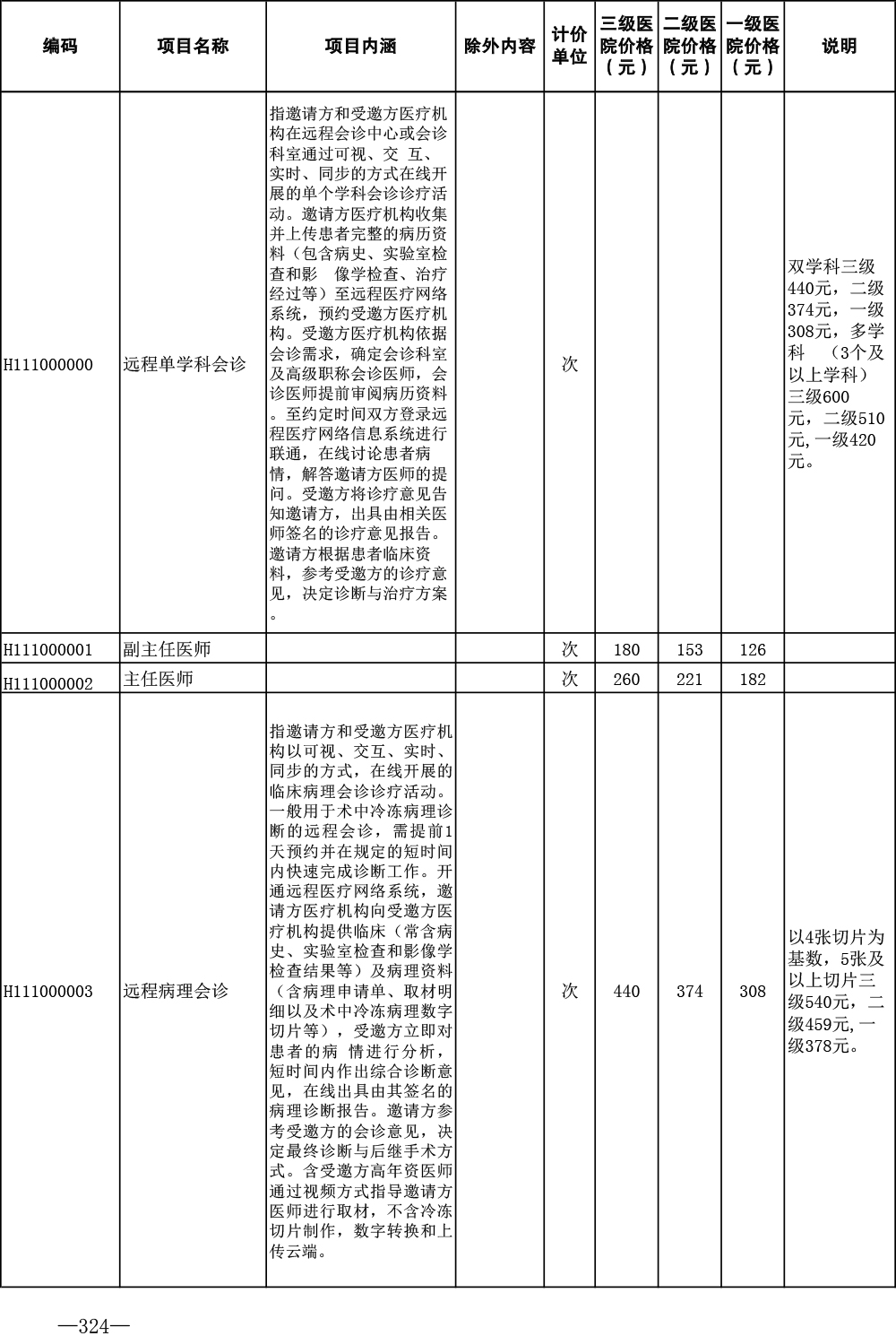 济医保发〔2024〕1号——关于印发《济宁市公立医疗机构医疗服务项目价格（2024年版）》的通知-324.jpg