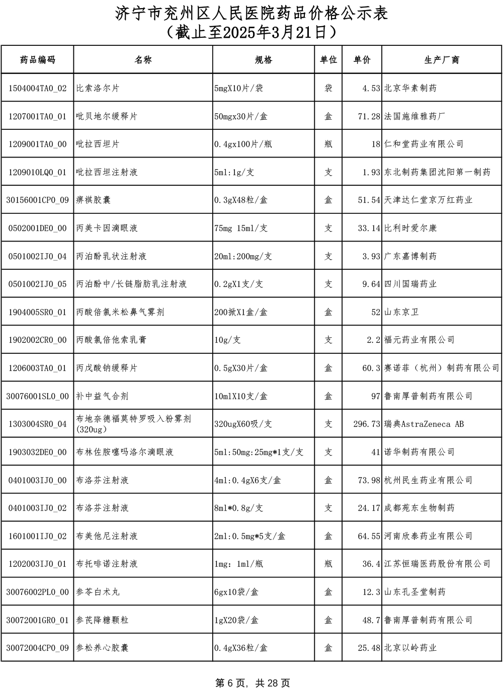 济宁市兖州区人民医院药品价格公示表-6.jpg