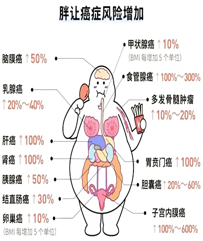 重塑健康人生：减重代谢外科助力科学对抗肥胖1 拷贝 2.png