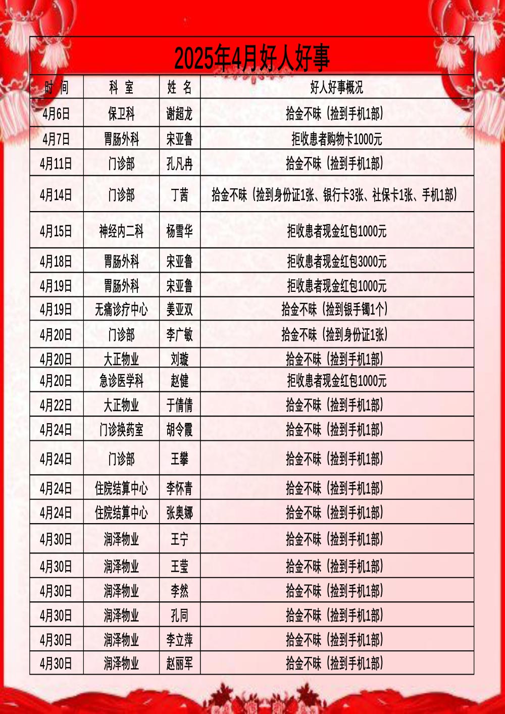 2025年4月好人好事.jpg
