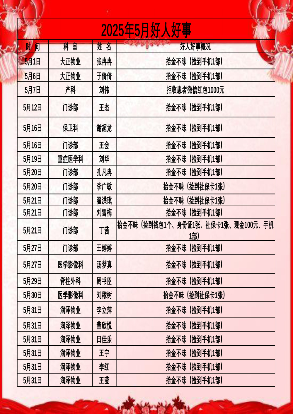 2025年5月好人好事.jpg