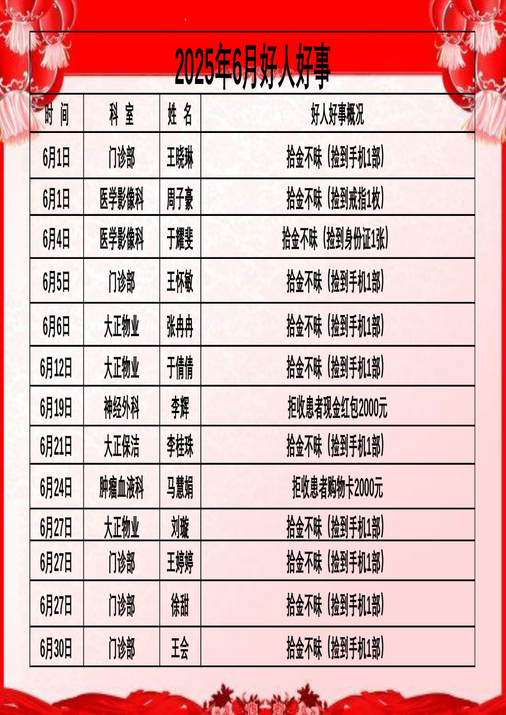 2025年6月好人好事.jpg